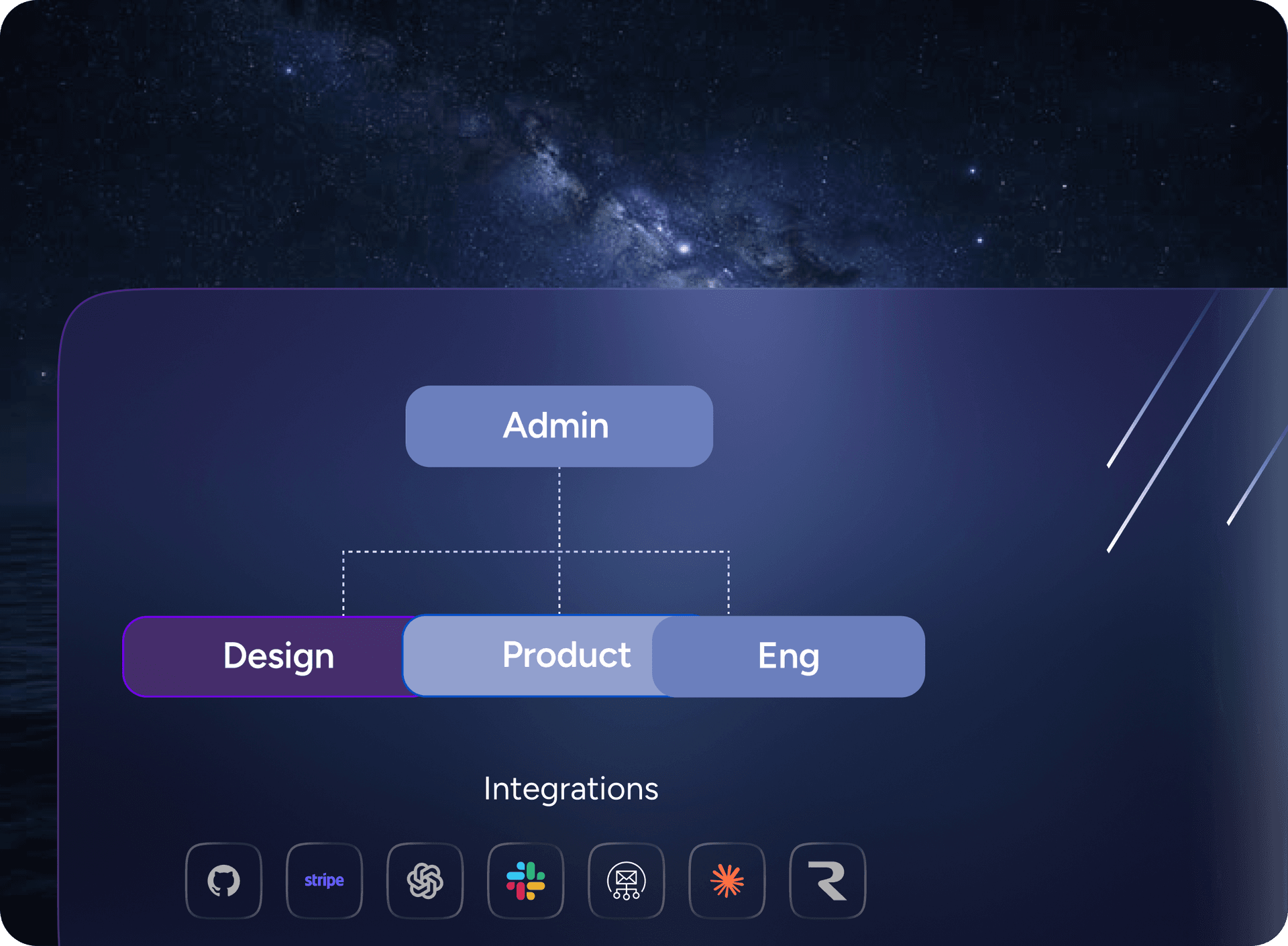 Workflows and permissions
