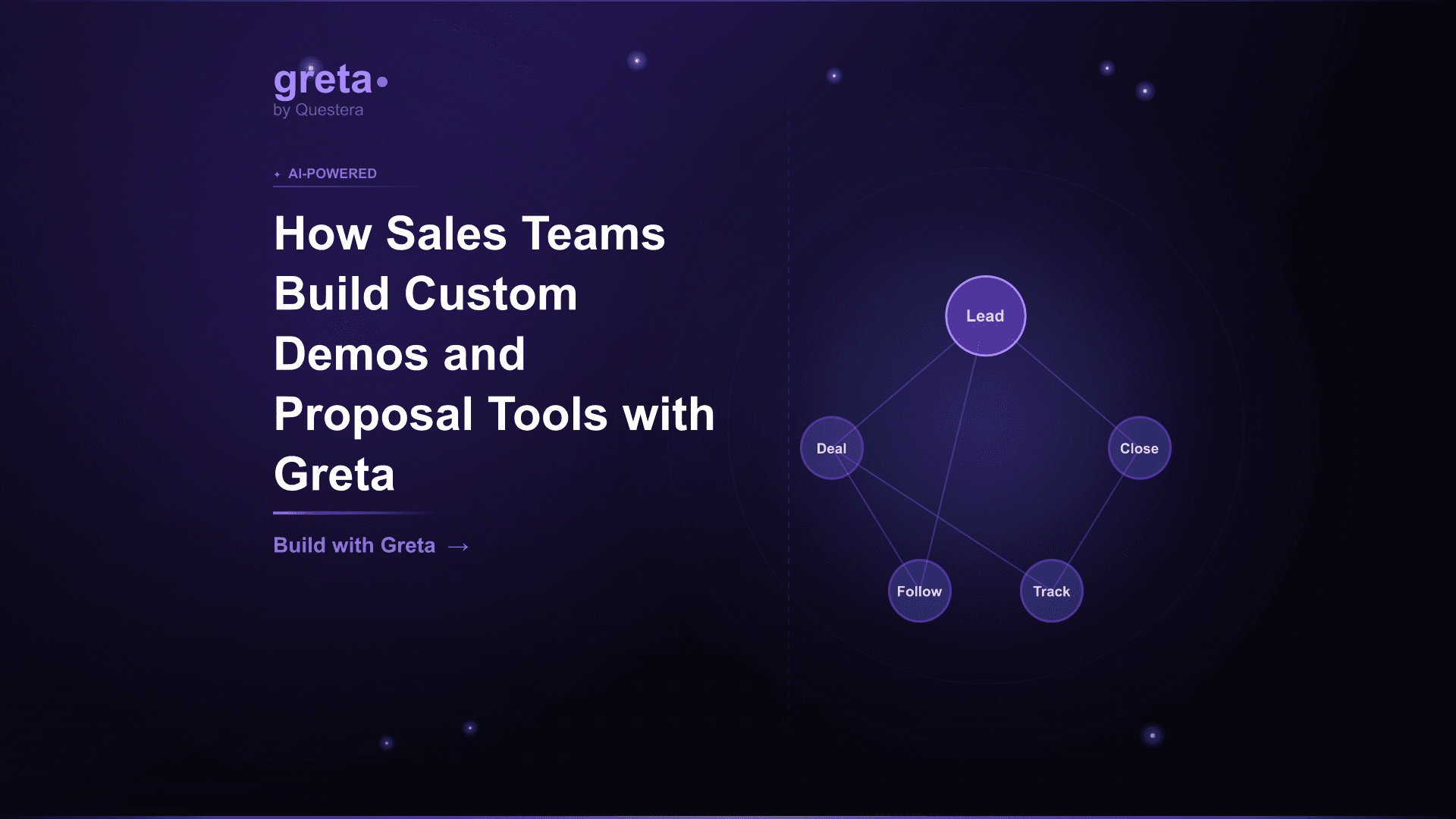 How Sales Teams Build Custom Demos and Proposal Tools with Greta