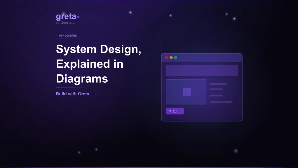 System Design, Explained in Diagrams