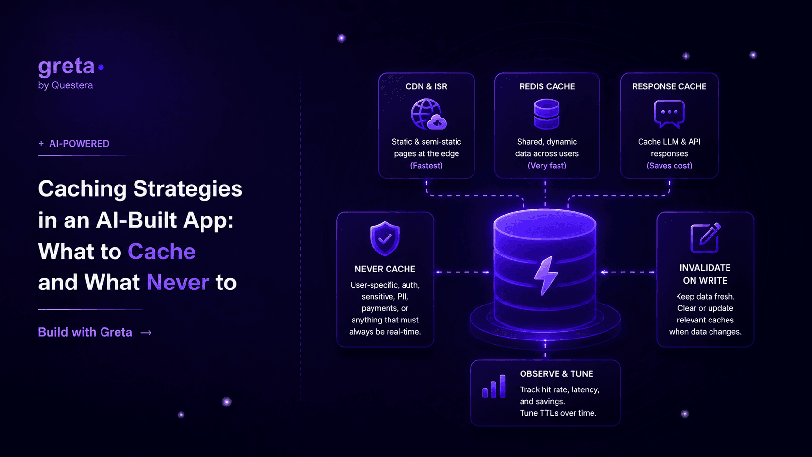 Estratégias de Cache em um App Construído com IA: O Que Cachear e O Que Nunca Cachear