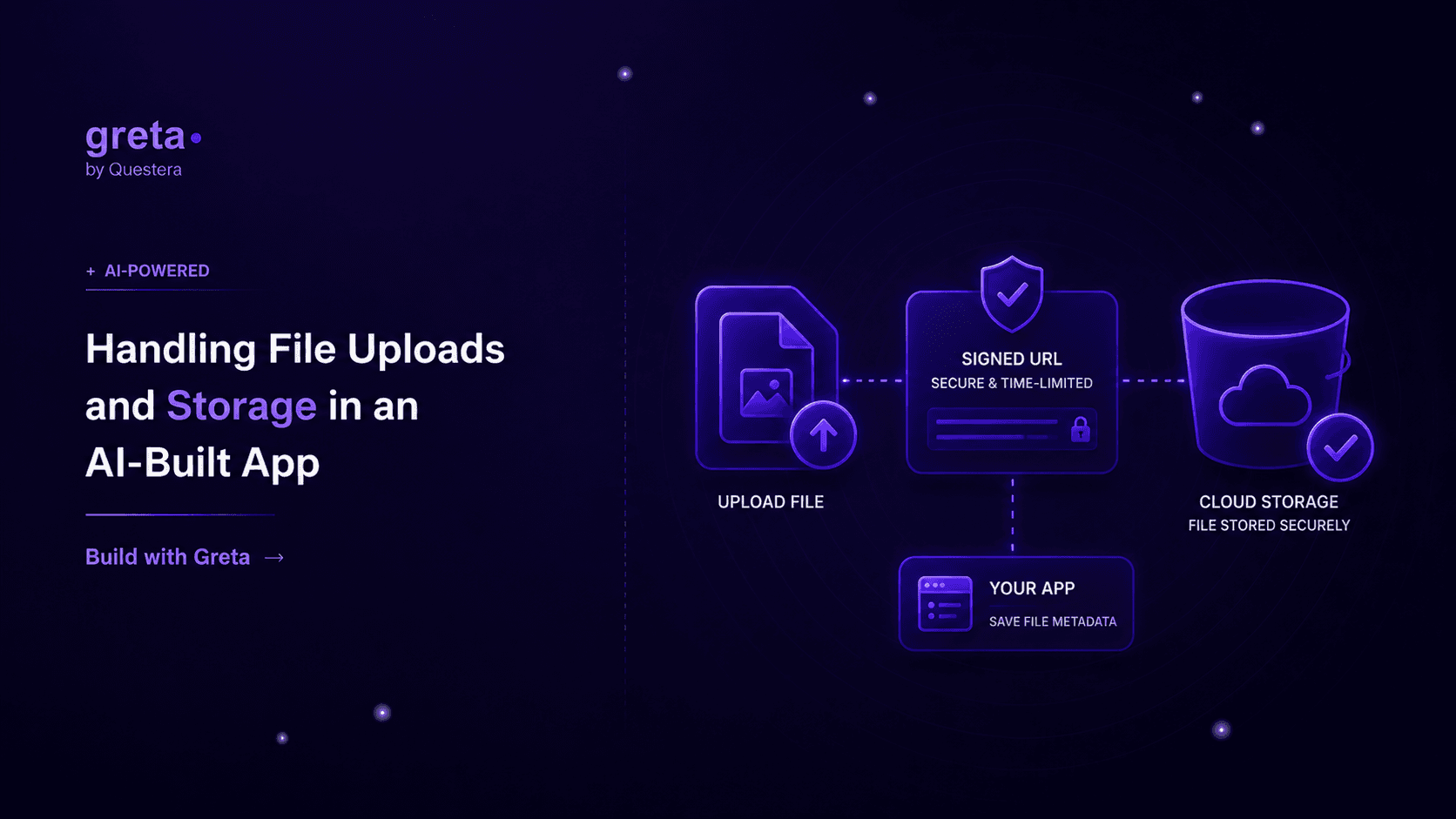 Lidando com Upload de Arquivos e Armazenamento em um App Construído com IA