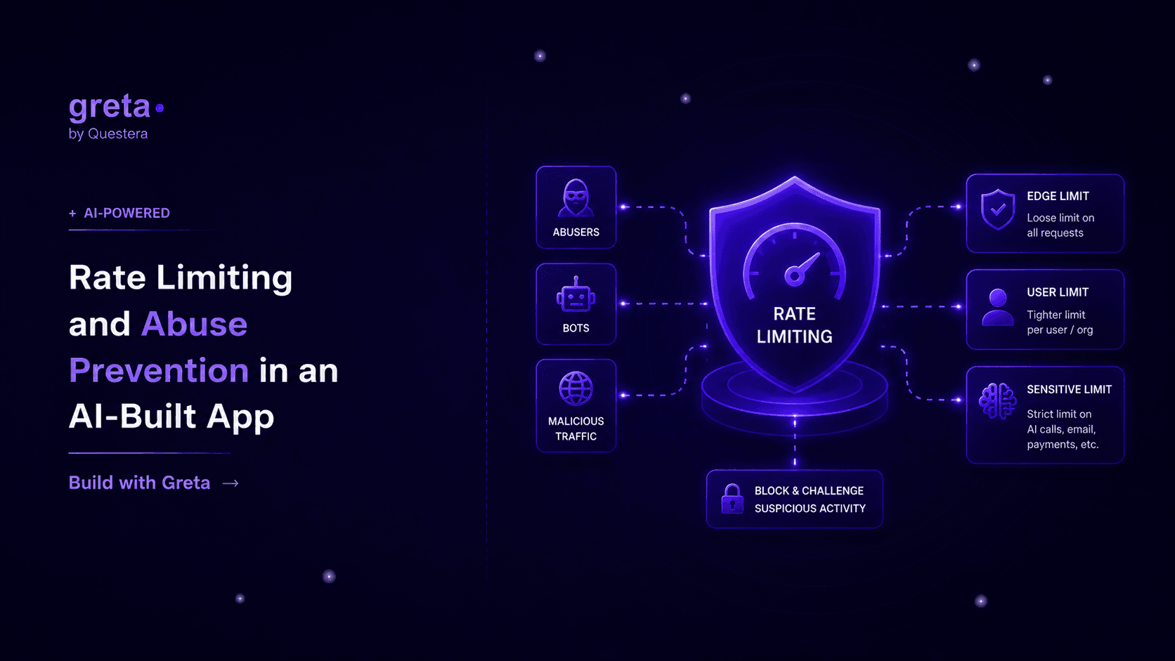 Rate Limiting and Abuse Prevention in an AI-Built App