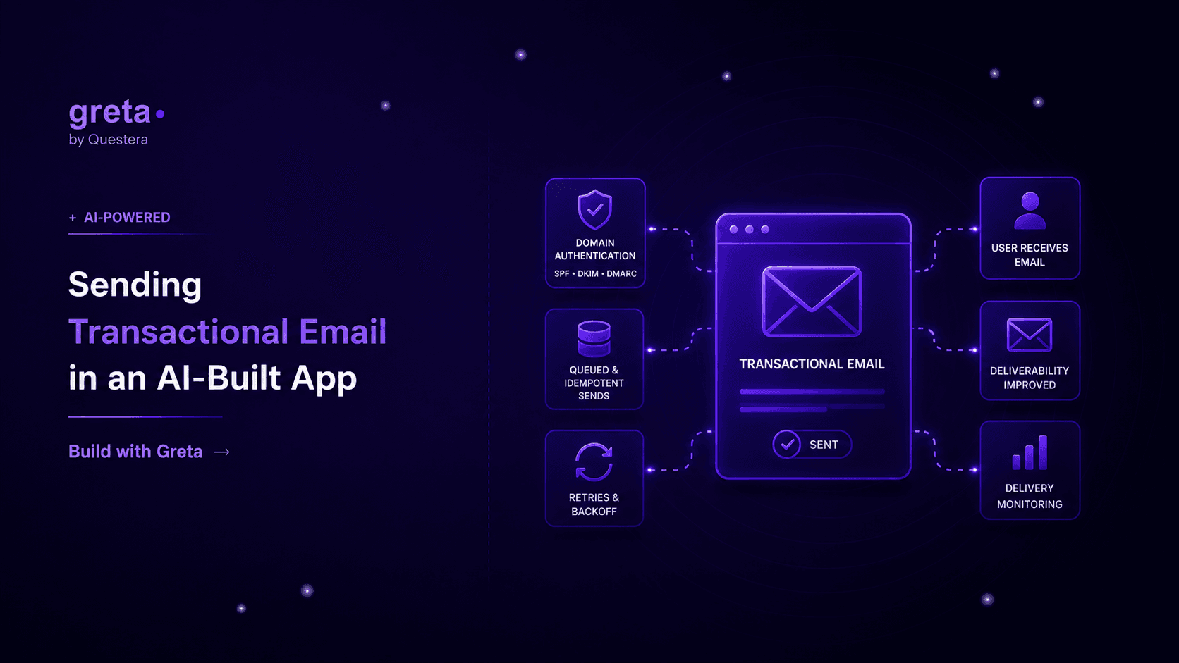 Sending Transactional Email in an AI-Built App